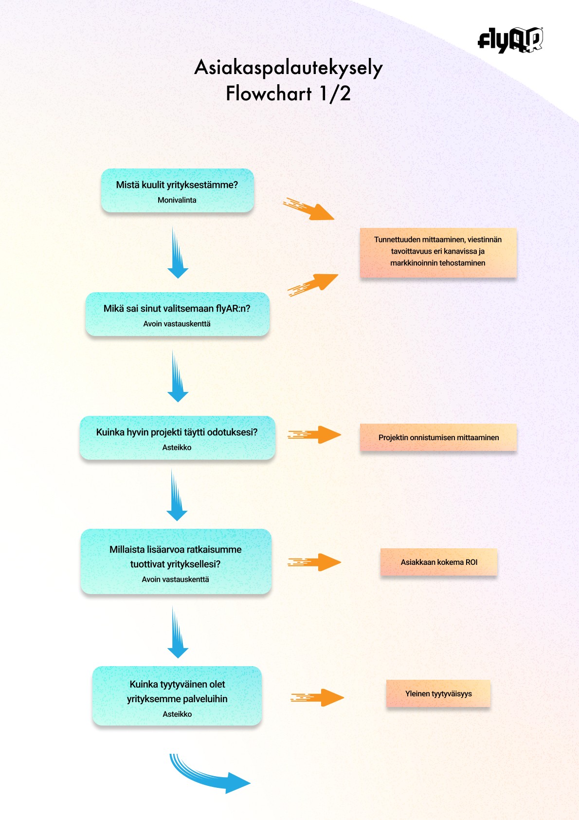 Picture of a flowchart