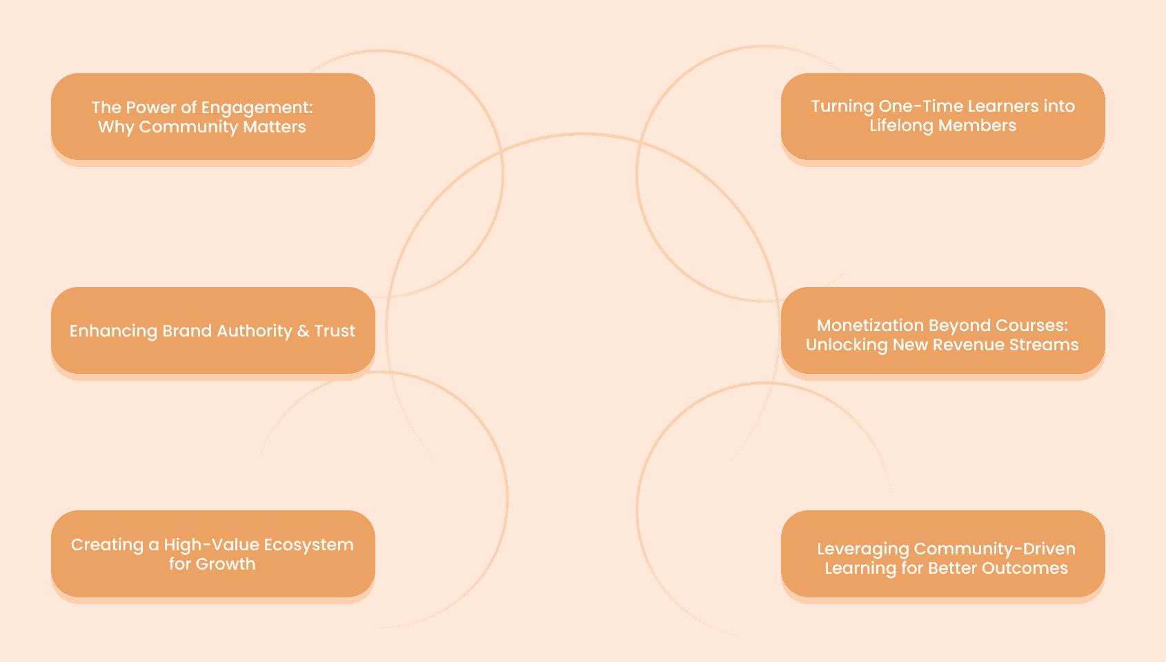 6 reasons to build a coaching community with a course