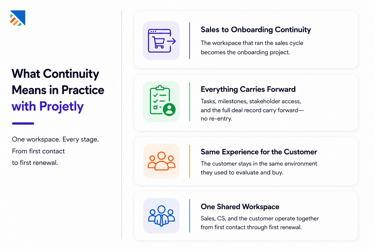 What continuity means in practice with Projetly:
