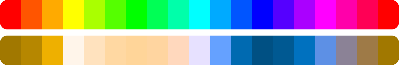 Duas barras exibindo as cores do espectro cromático. A primeira barra começa pelo vermelho, laranja, amarelo, verde, azul, liás e termina em vermelho. A segunda barra é uma representação de como uma pessoa com daltonismo de deuteranopia enxerga as cores, em tons de beige e azul.