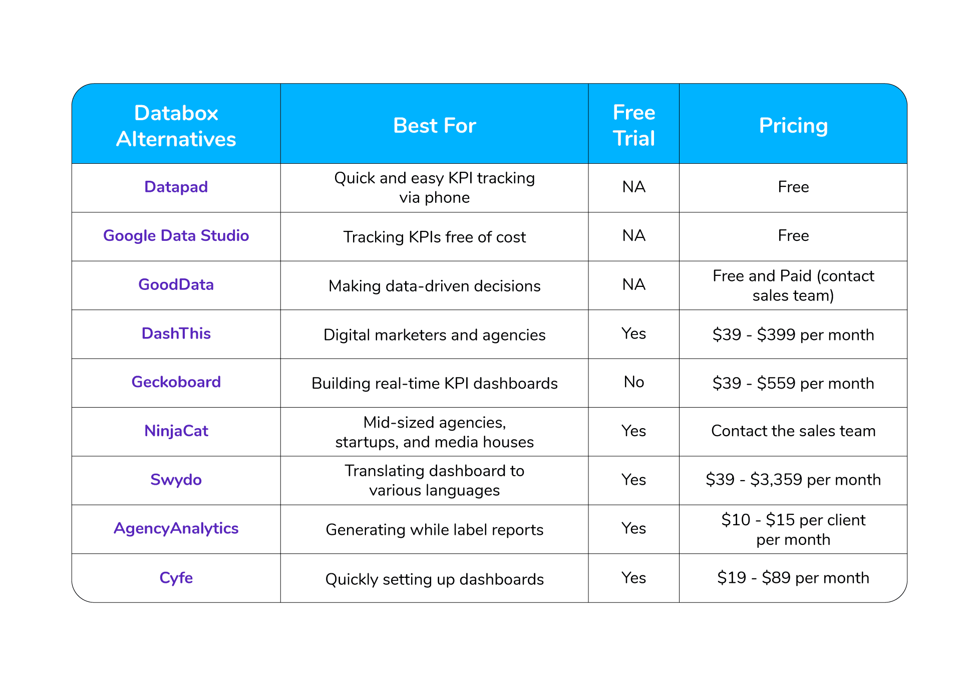 databox alternatives comparision chart