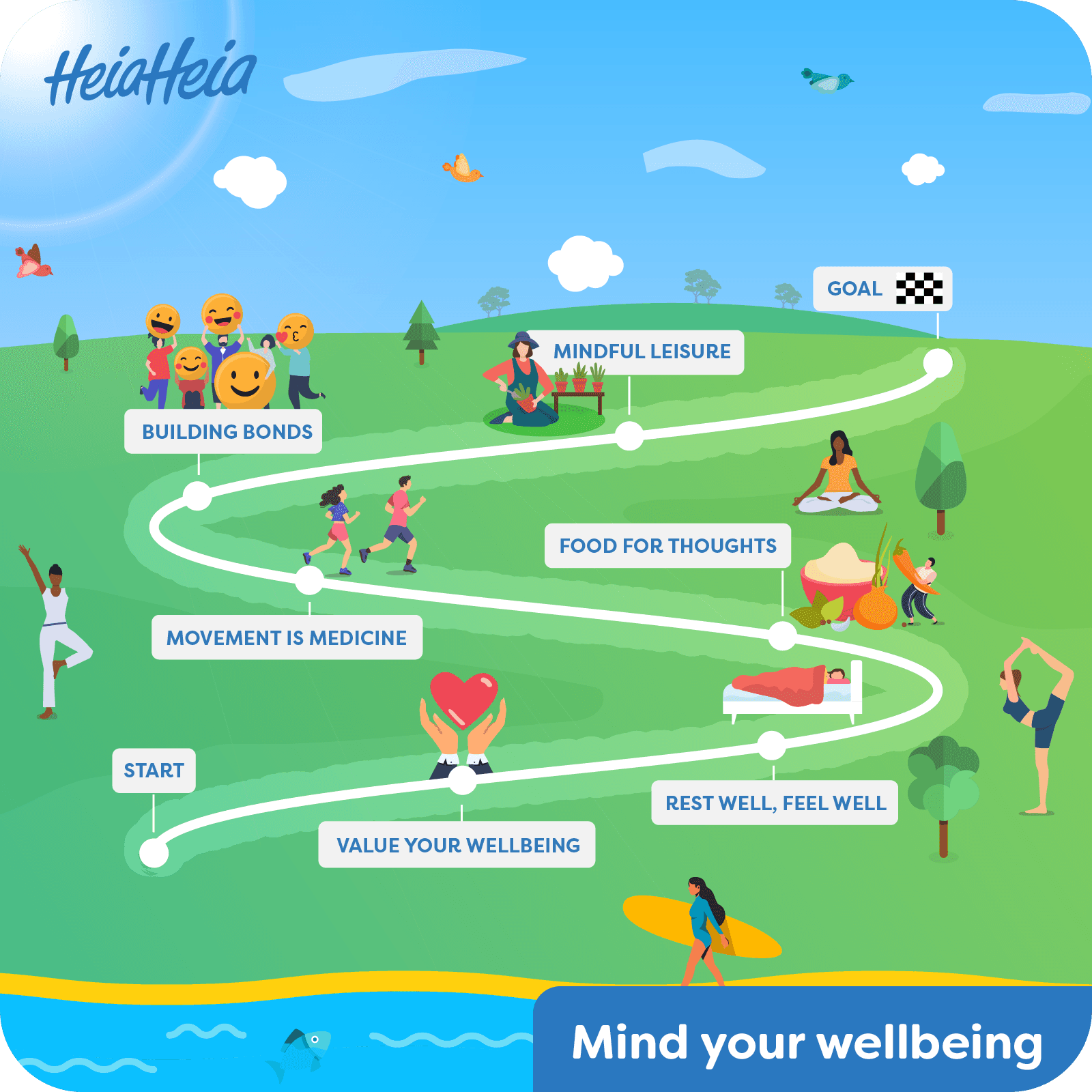 Mind Your Wellbeing challenge game board