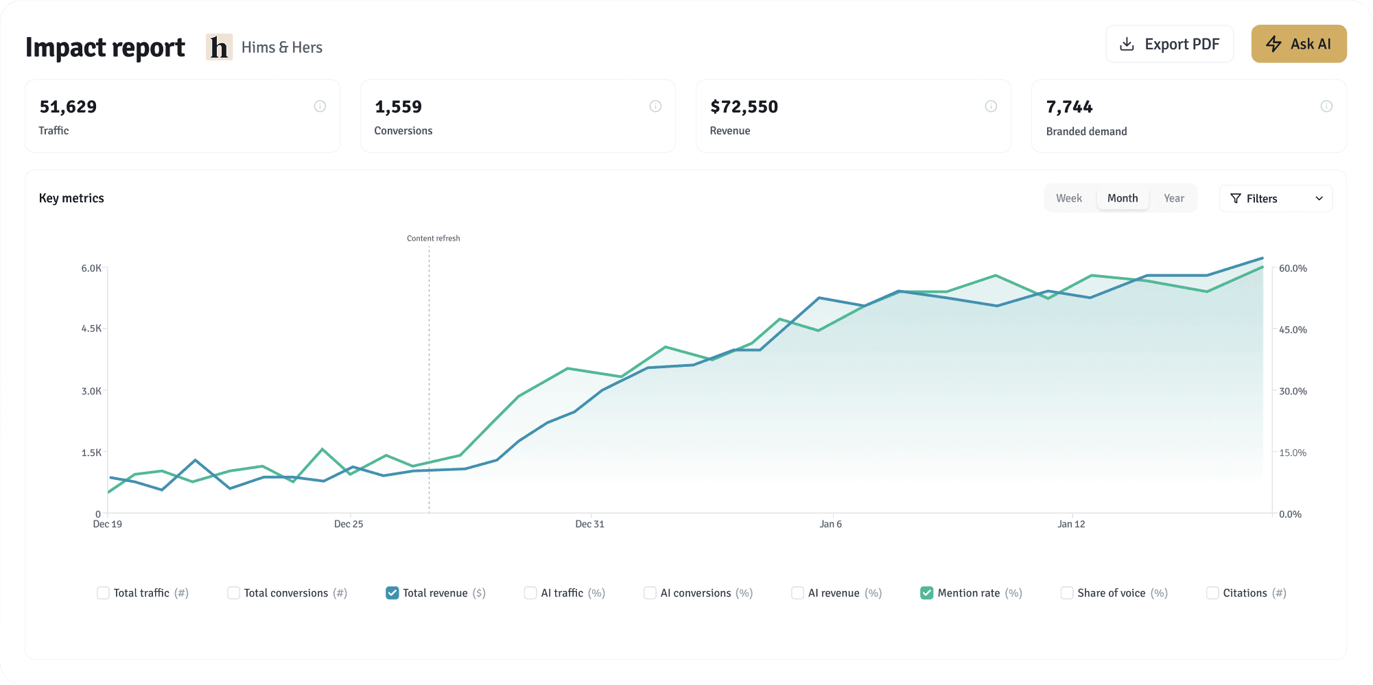 hero dashboard image