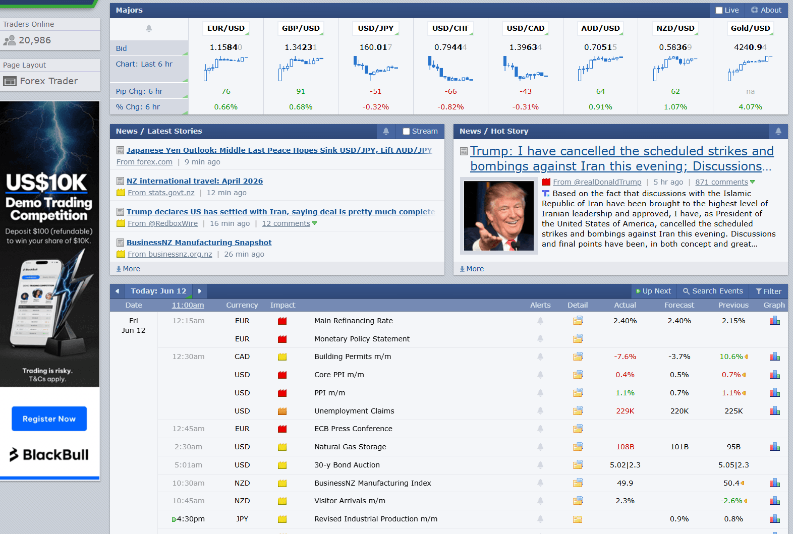 Forex factory dashboard example