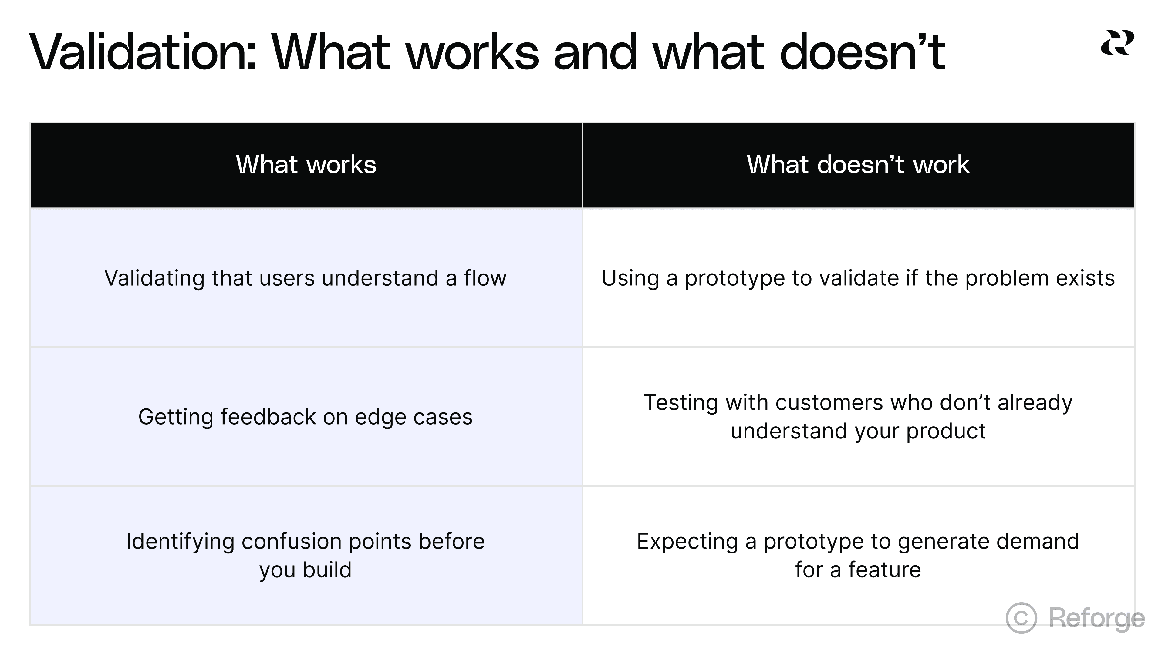 AI prototyping validation
