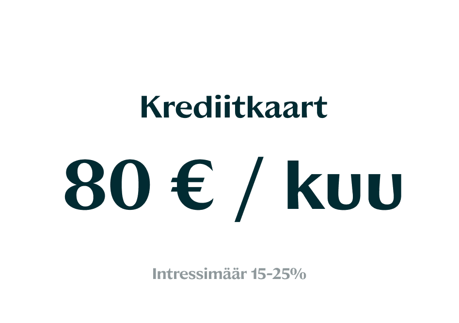 Koonda olemasolevad laenud üheks ja halda ühte kuumakset.