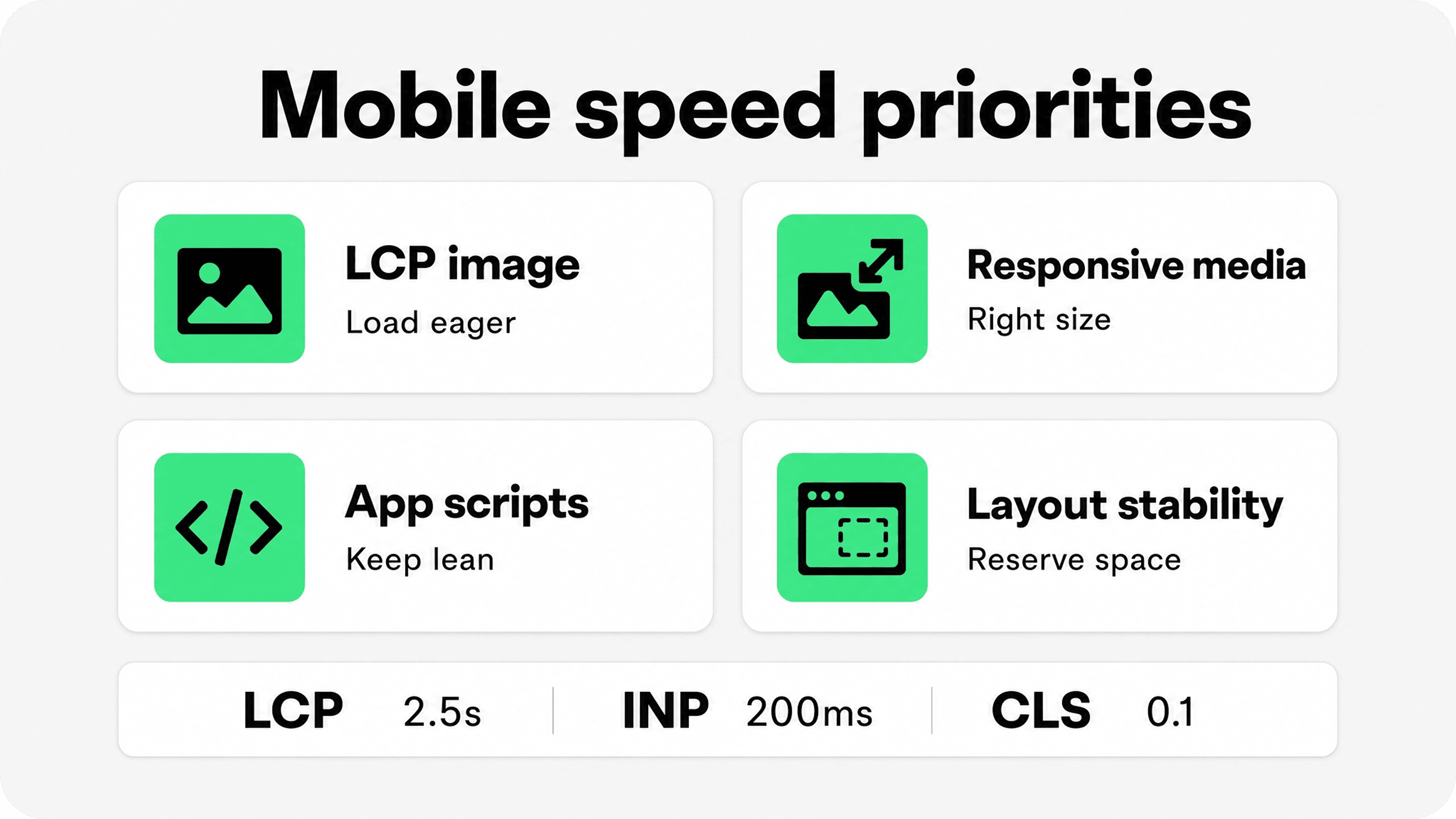 Shopify mobile speed priorities including LCP images, responsive media, app scripts, and layout stability