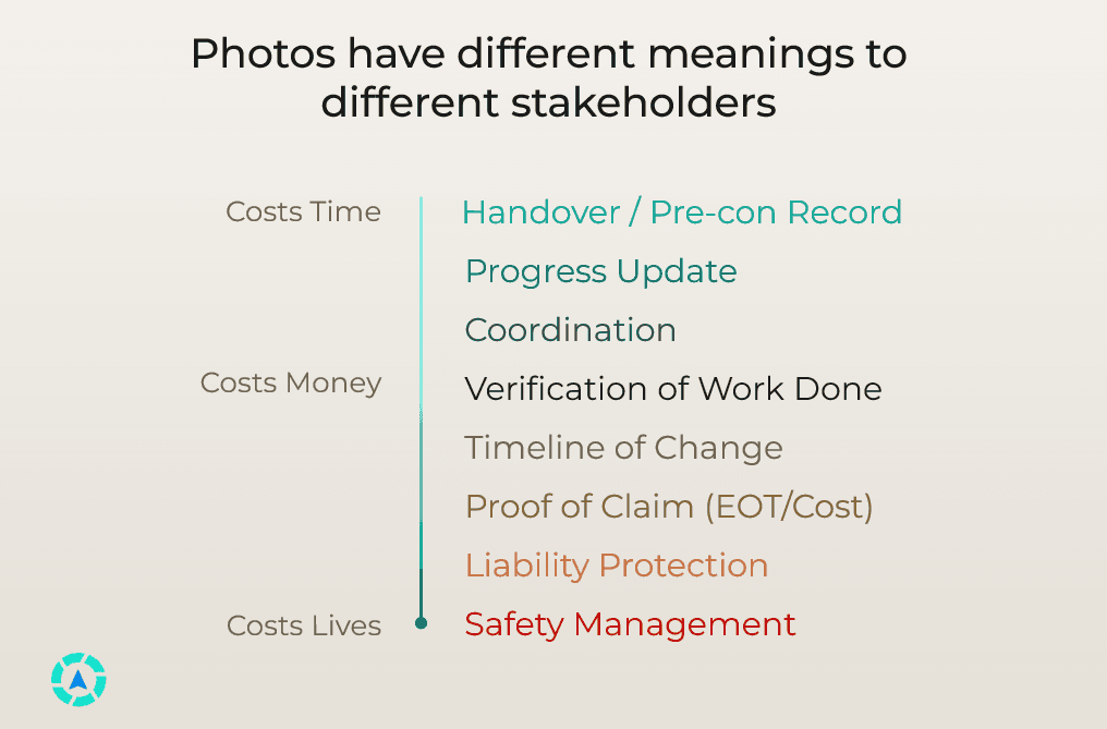 Image showing why photos are important on site