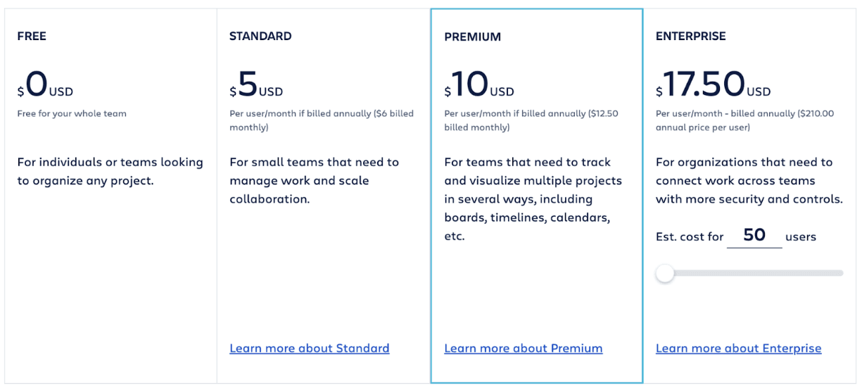 Trello Pricing