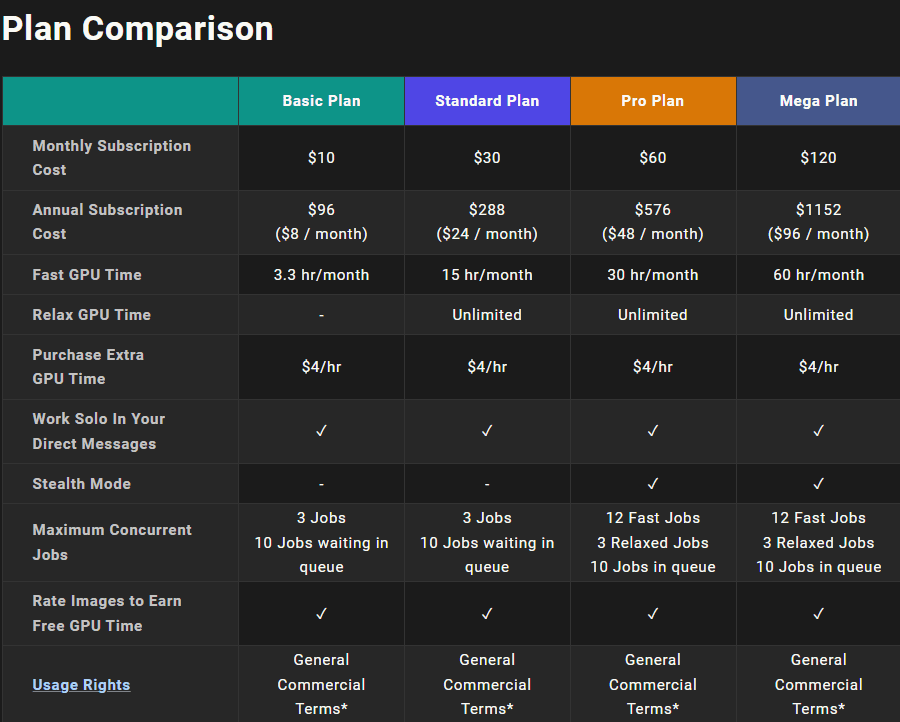 AgentX plan comparison