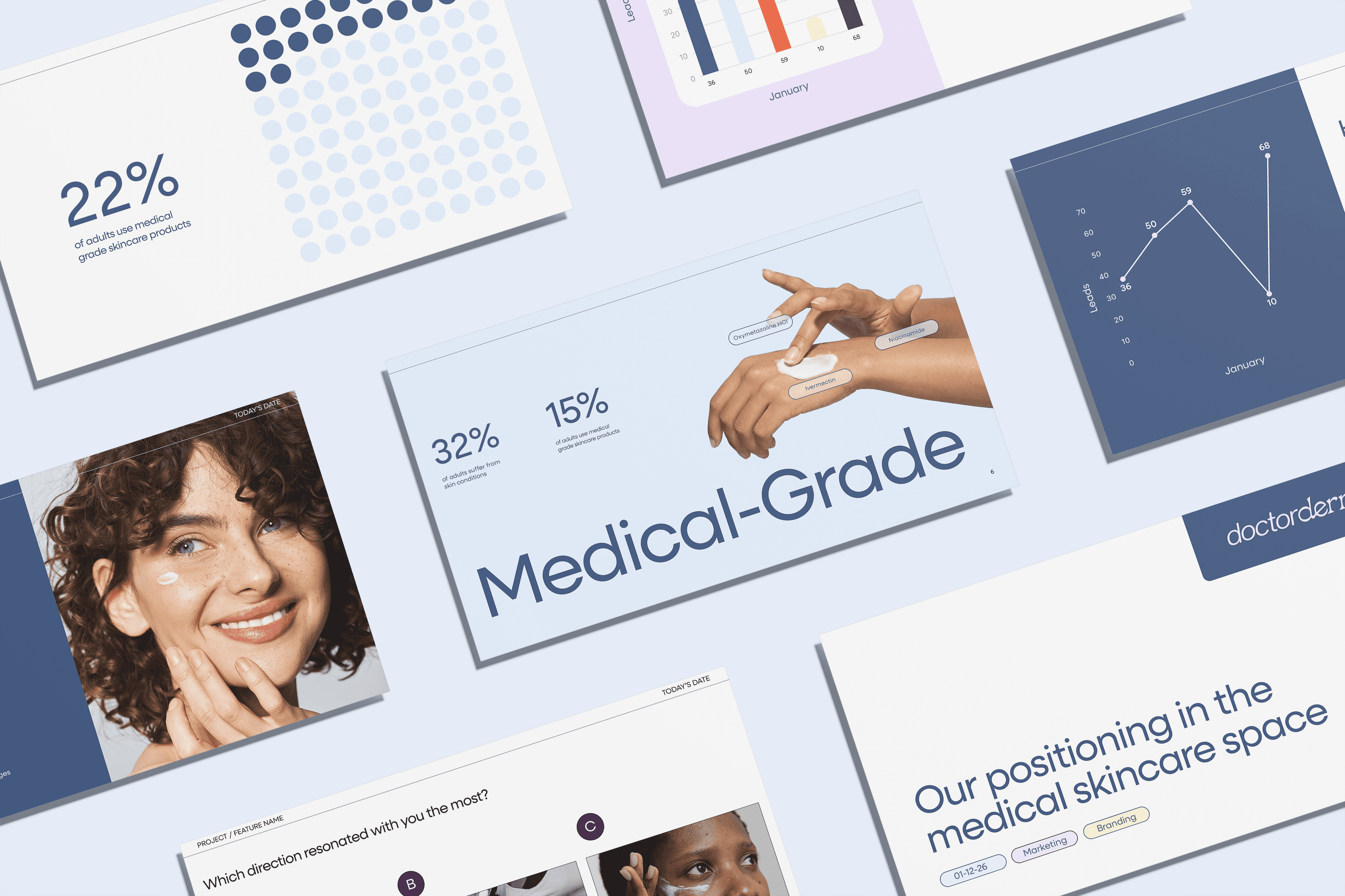 Marketing presentation slides about medical-grade skincare.