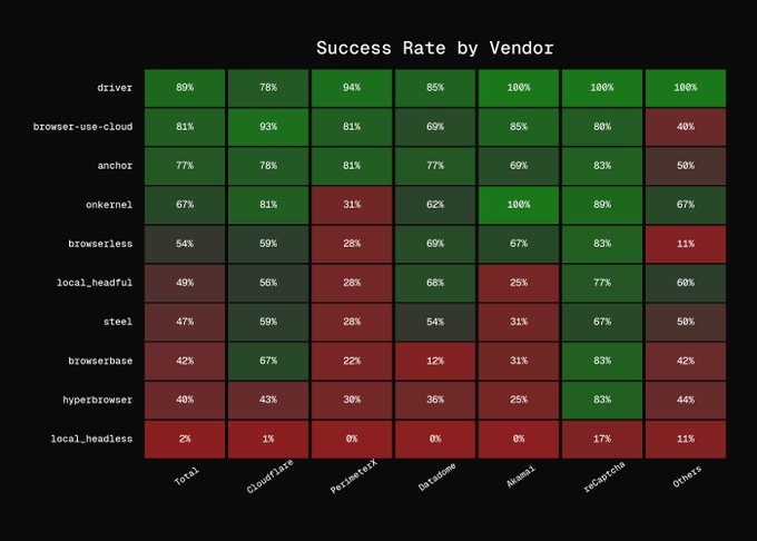 Stealth bench grid for driver.dev results