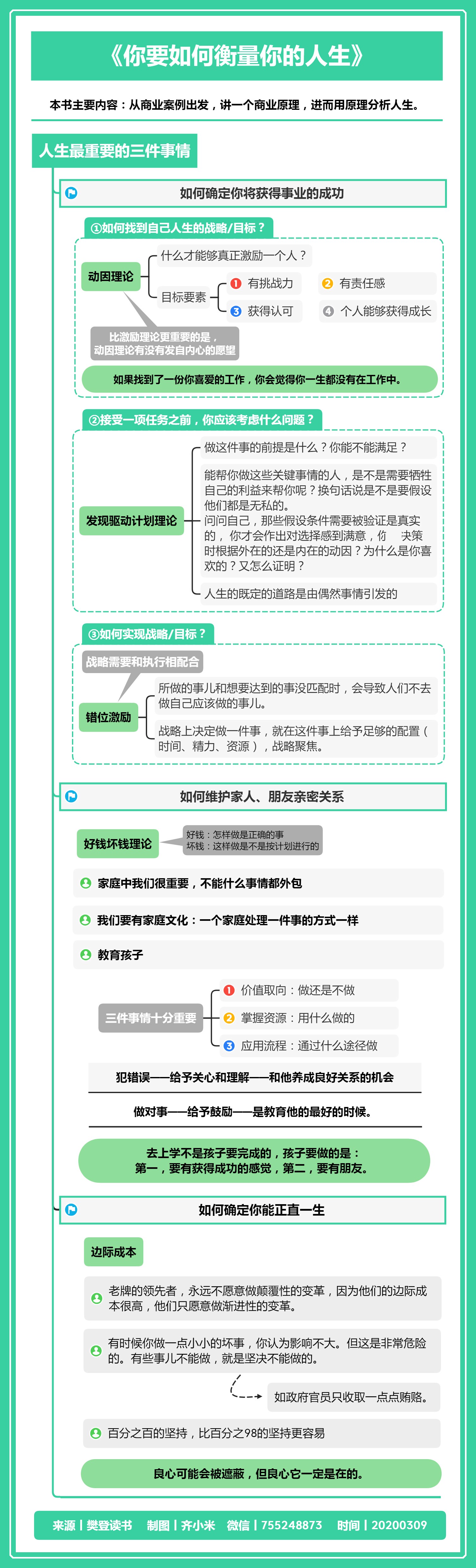 竖屏思维导图分享