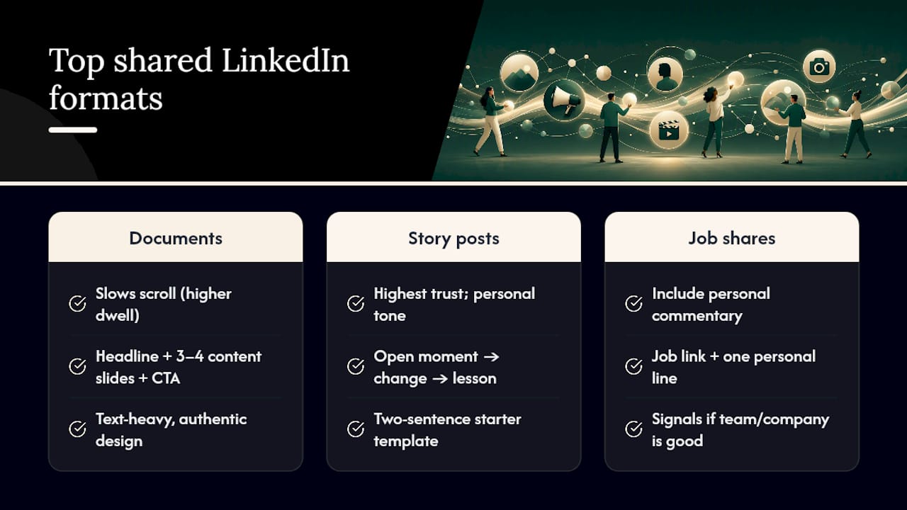 Engagement comparison of LinkedIn post formats