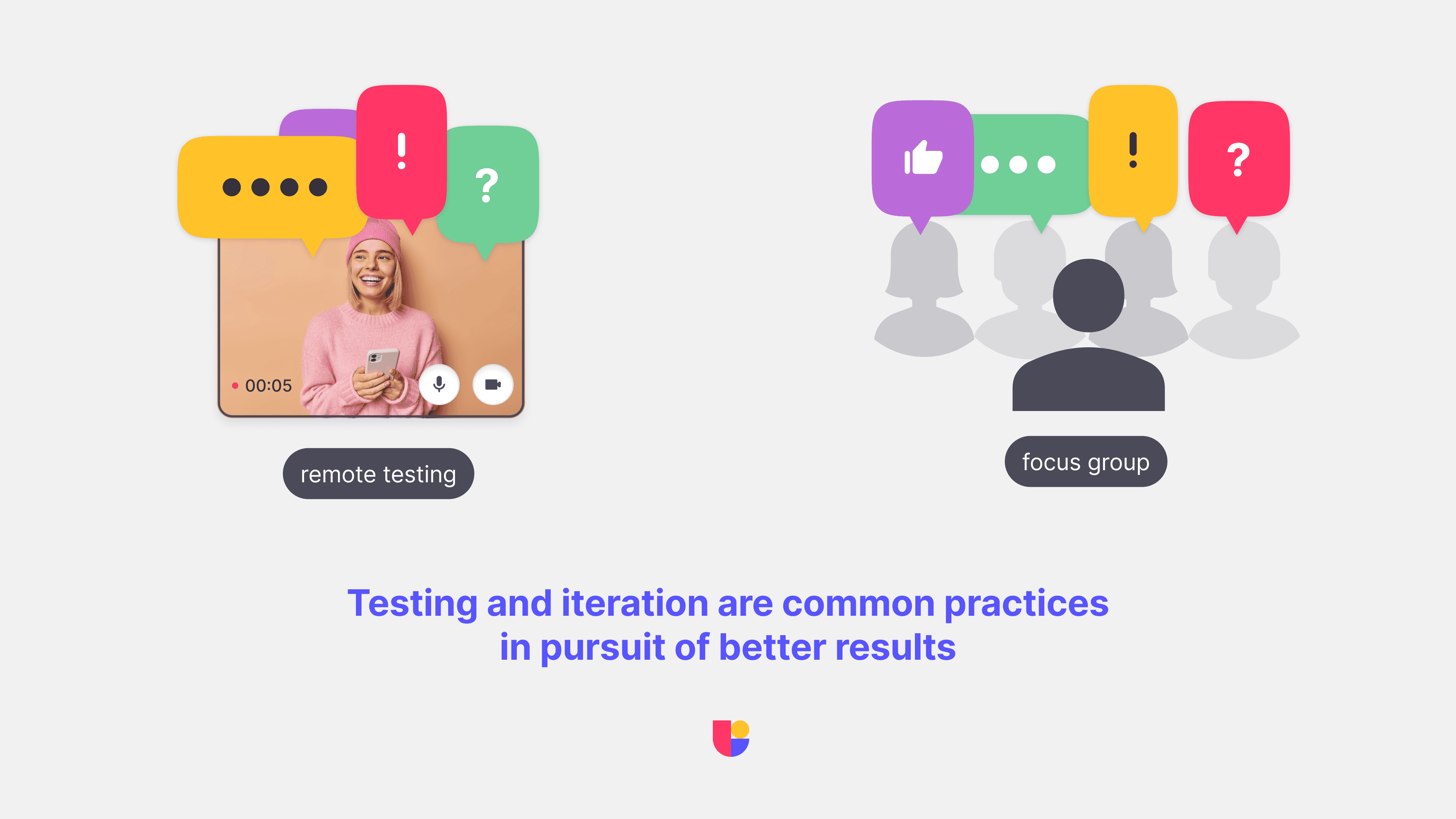 showing a parallels between UXers doing user testing and marketers running a focus group