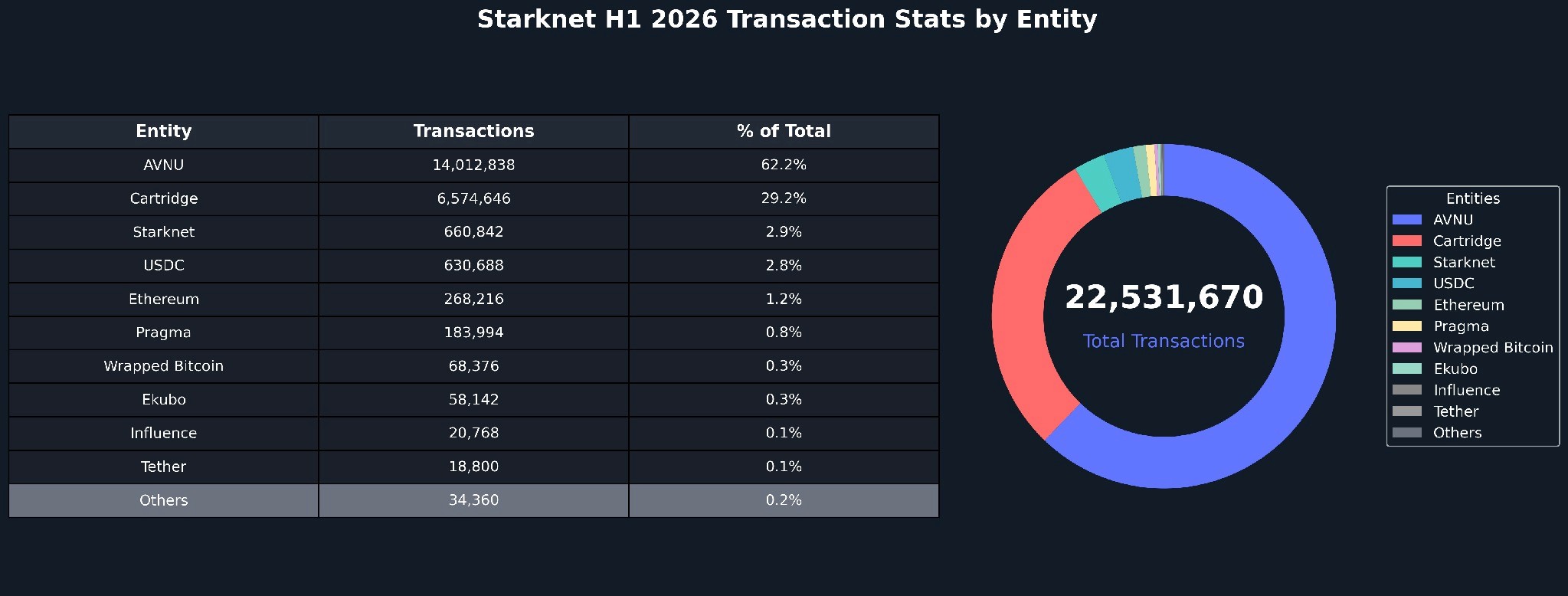 Transactions by Entity