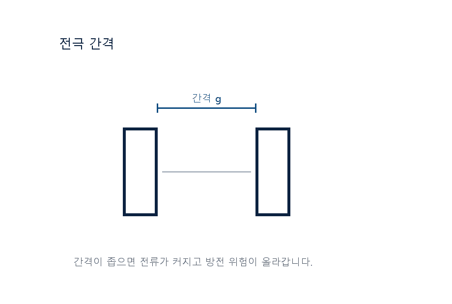AlN 히터 단면 구조