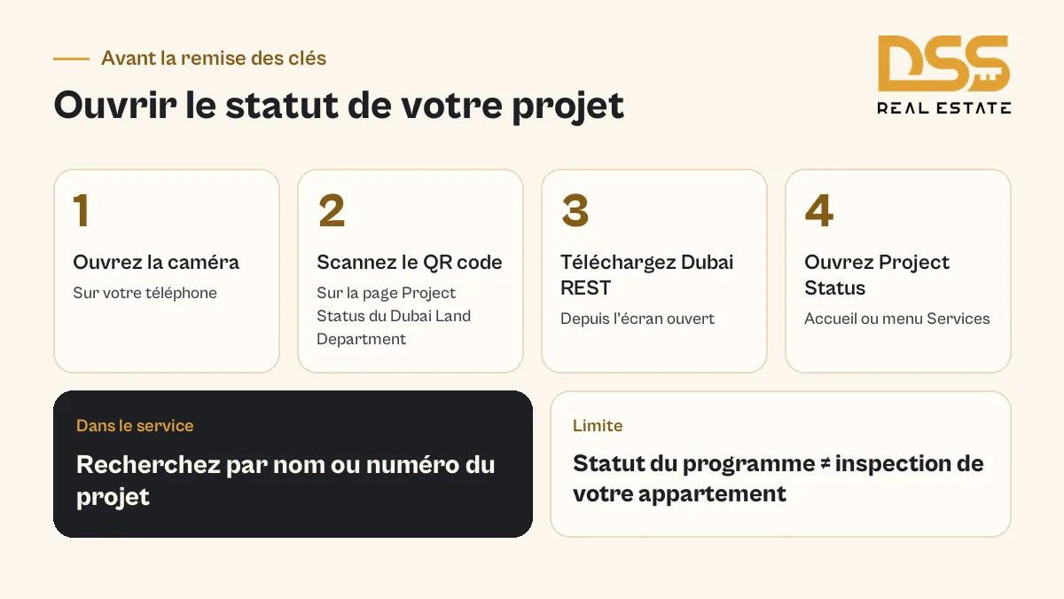 Les 4 étapes officielles pour ouvrir Project Status dans Dubai REST avant une remise des clés à Dubaï