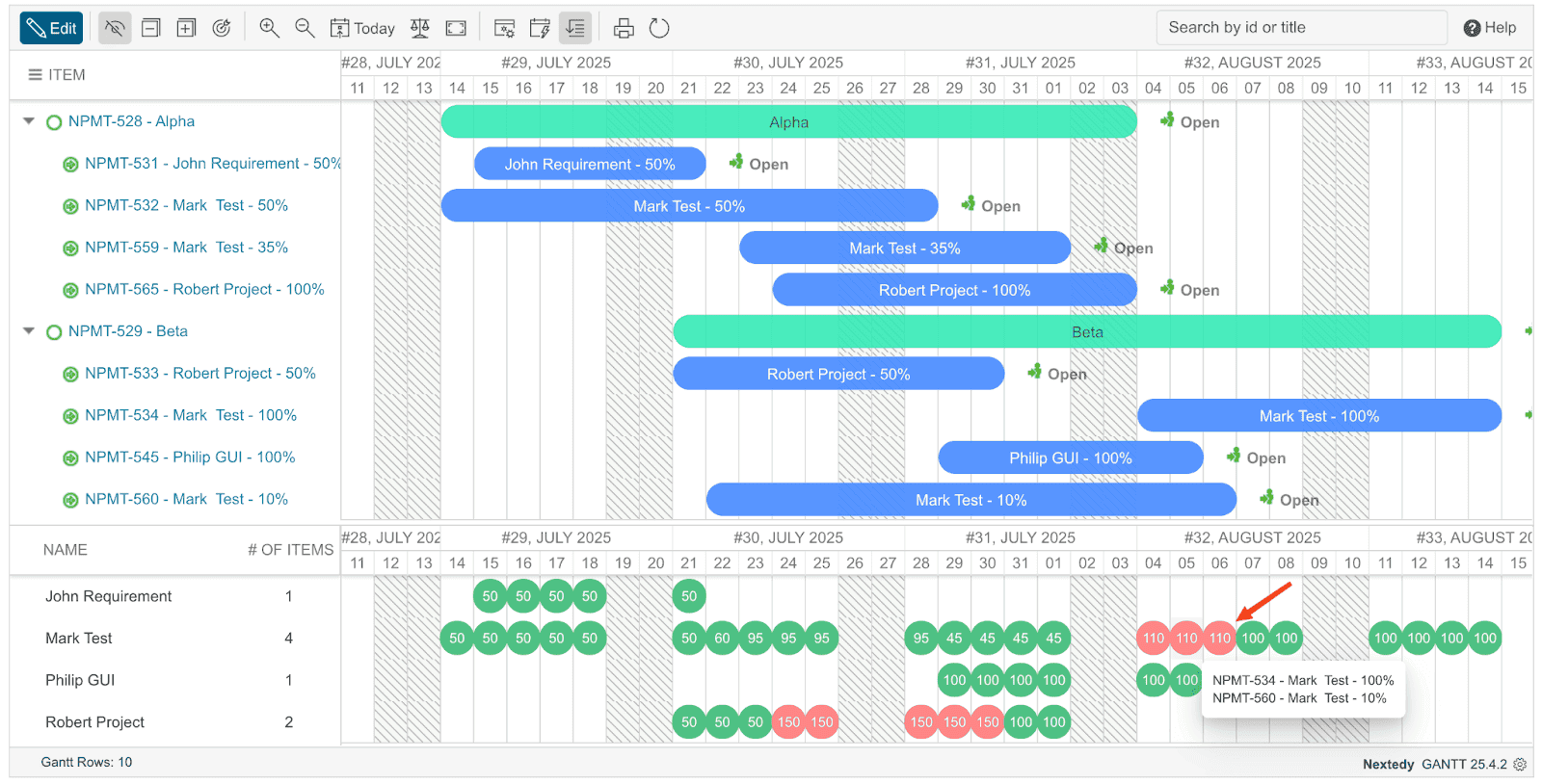 Your Justification Guide to Integrated Project Management in Functional Safety — figure 2
