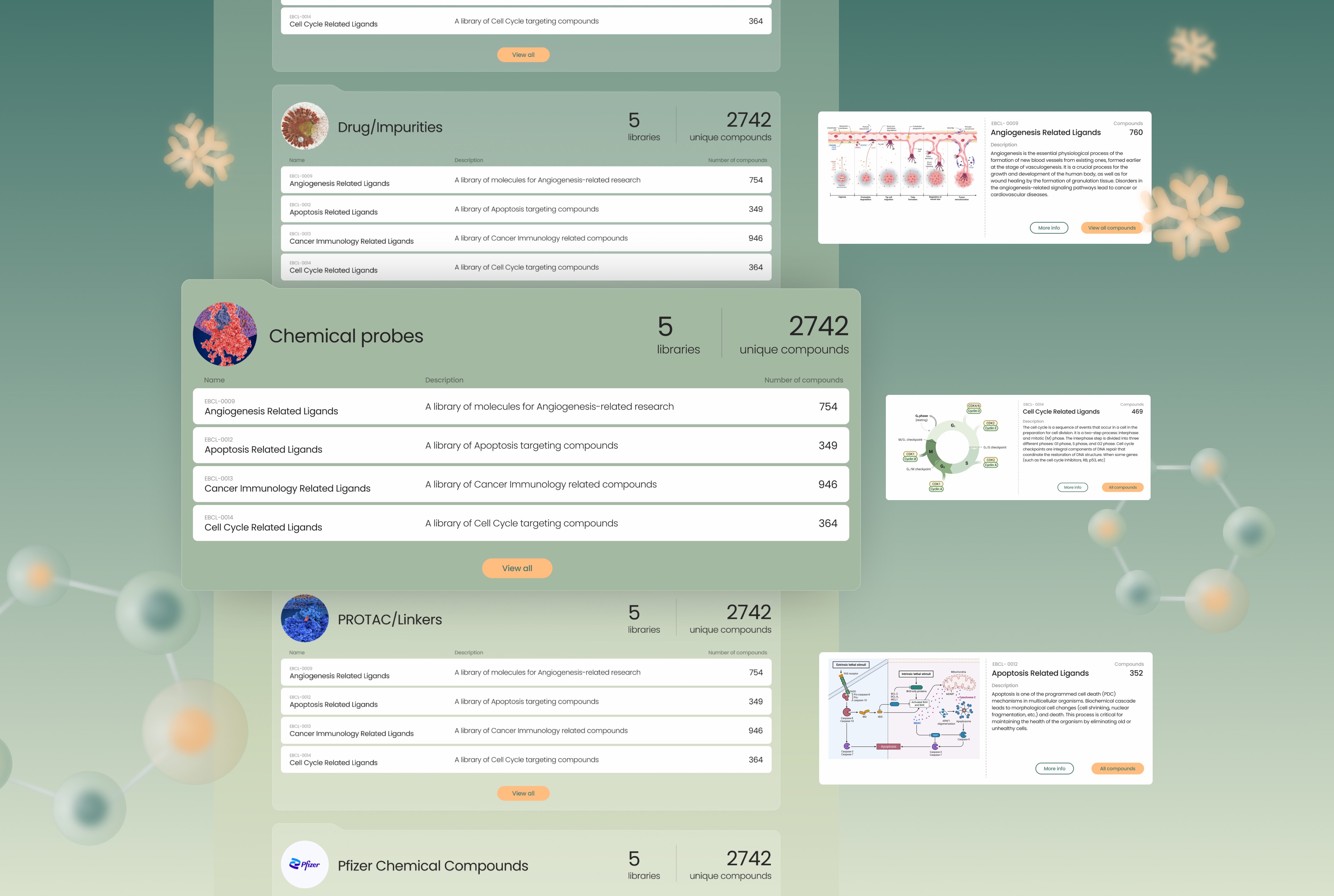 Structured compound libraries interface for chemists and biologists.
