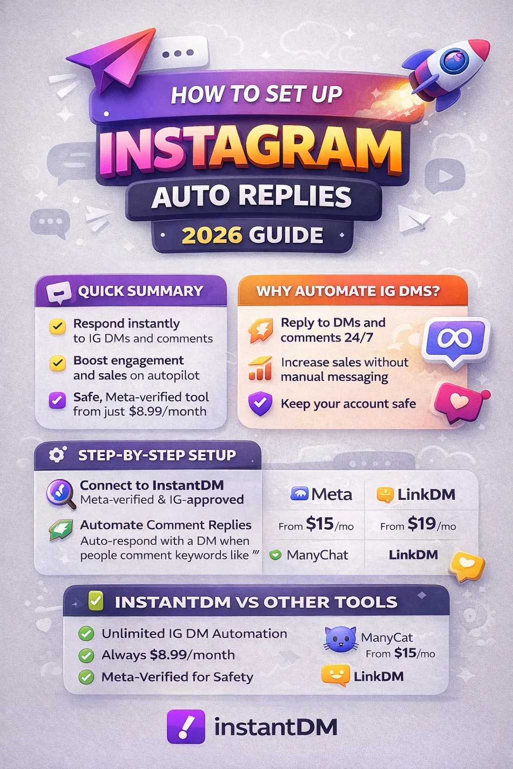 How to set up Instagram auto replies -2026 Guide