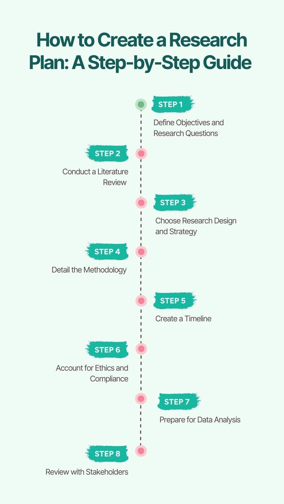How to Create a Research Plan: A Step-by-Step Guide