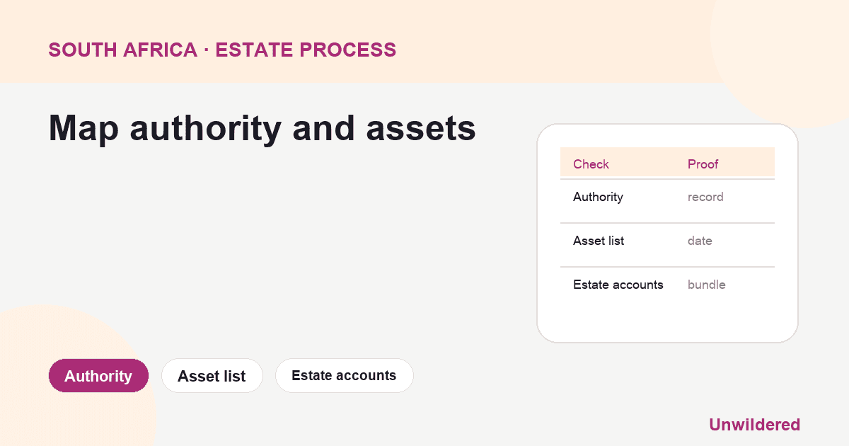 Schéma de processus pour South Africa Report Deceased Estate : Autorité, liste des actifs, comptes de succession.