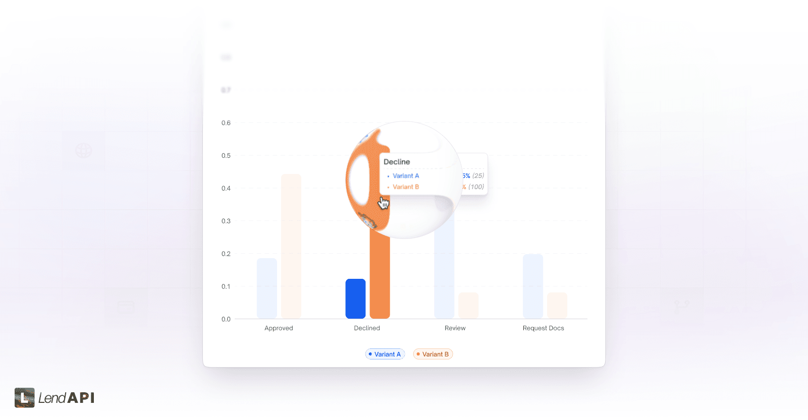 LendAPI Platform Update: v3.1.0 - LendAPI Labs, New Integration Panel, Doc AI and embARC LMS enhancements
