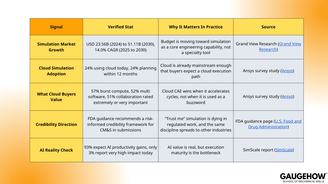 simulation software market size