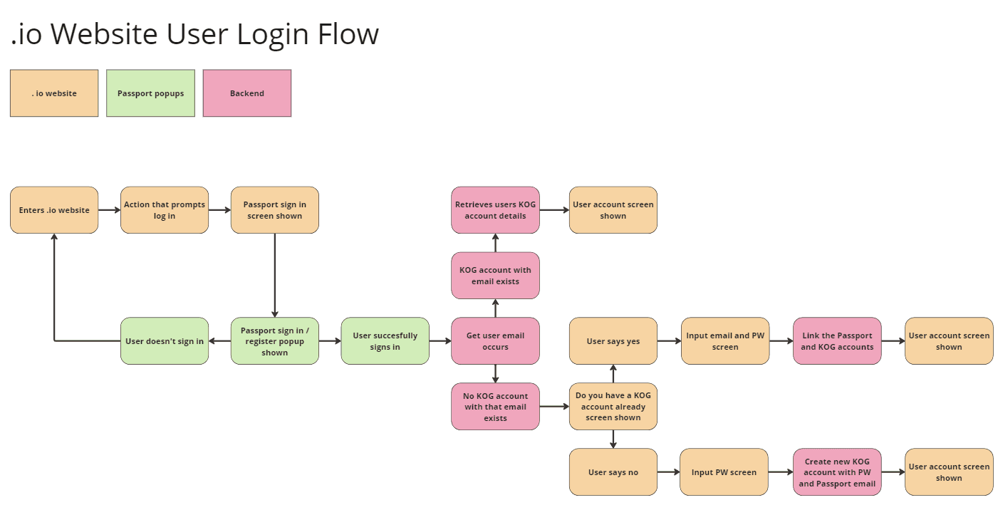 Athlete winning a race