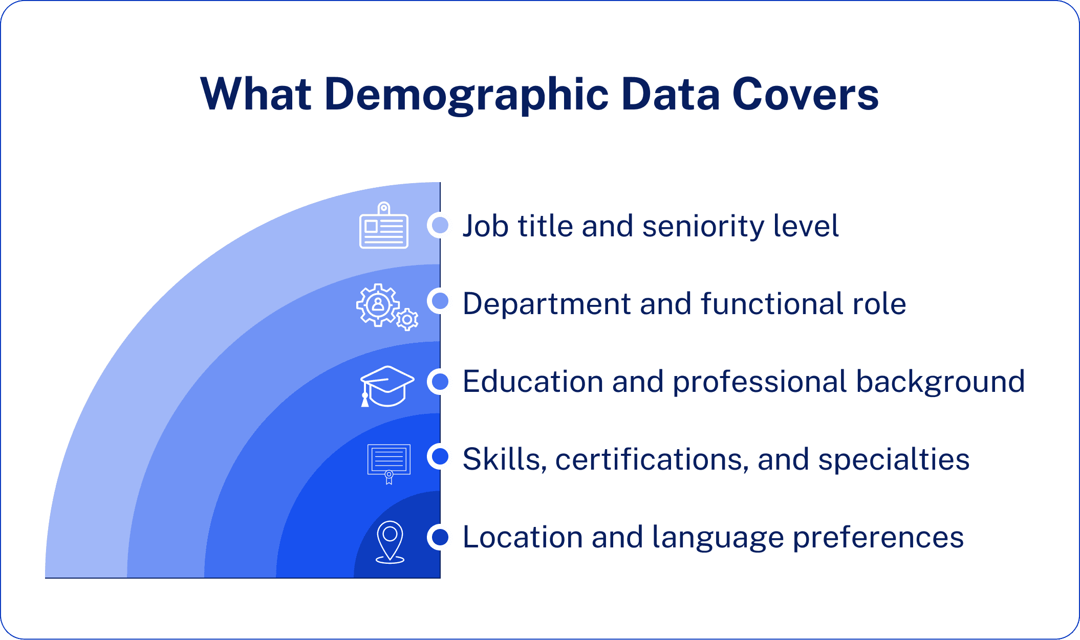 What Demographic Data Covers