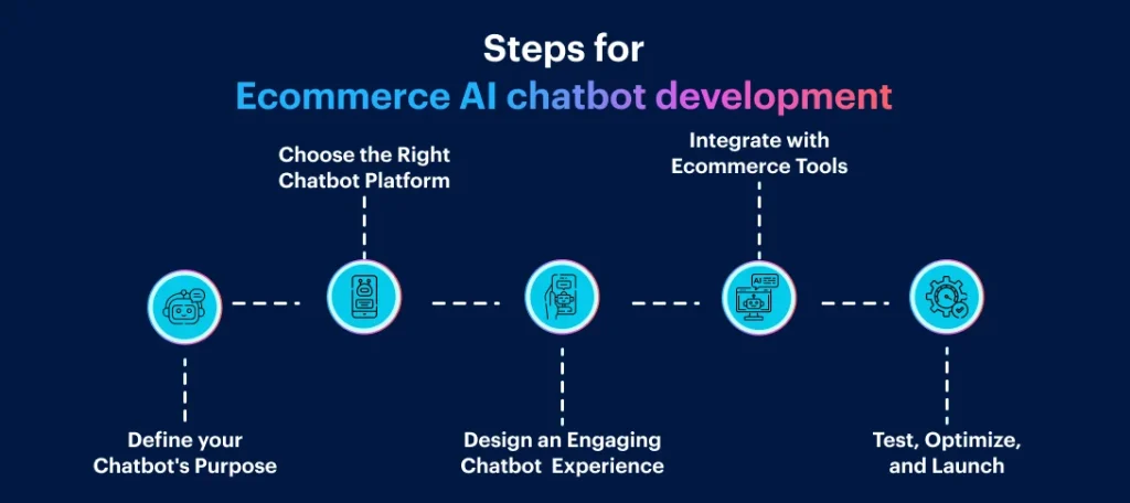 How to Implement an AI Chatbot for Your Ecommerce Store