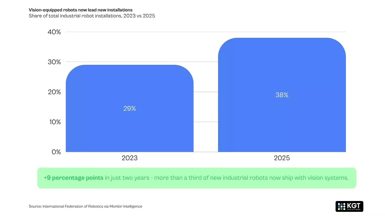 data analytics kgt solutions