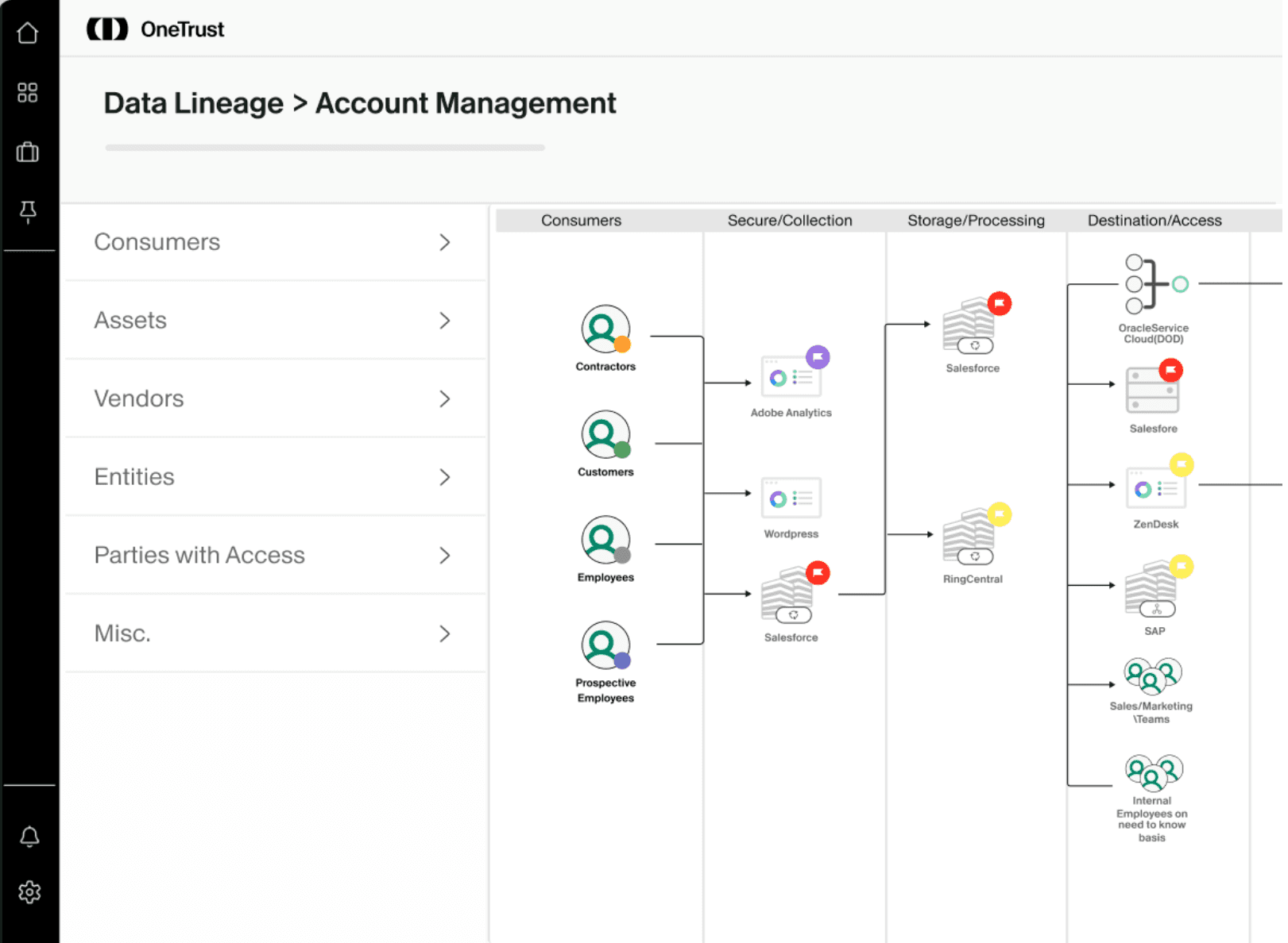 Screen mockup of a dashboard interface