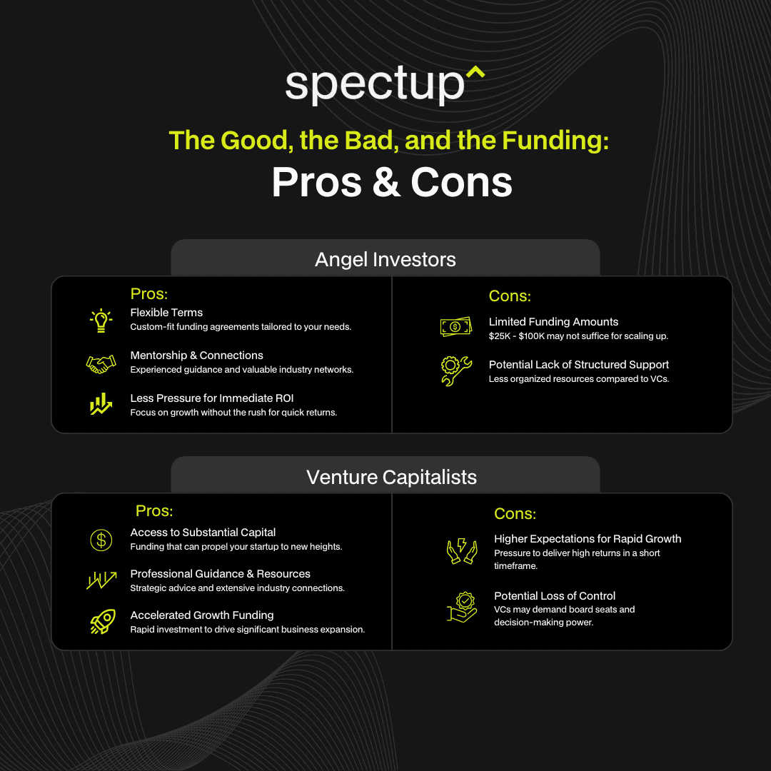 Pros and Cons of Angel Investors and Venture Capitalists