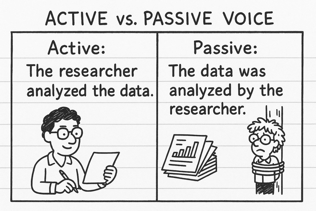 Active vs passive voice in academic writing: which to use