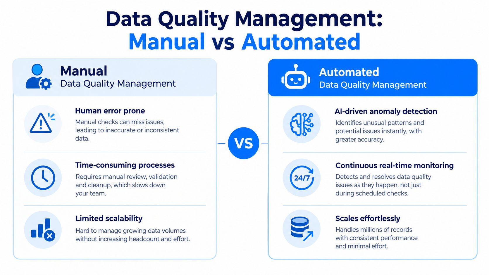 A hand-drawn sketch comparing the reactive nature of data cleansing with the proactive approach of data quality management.