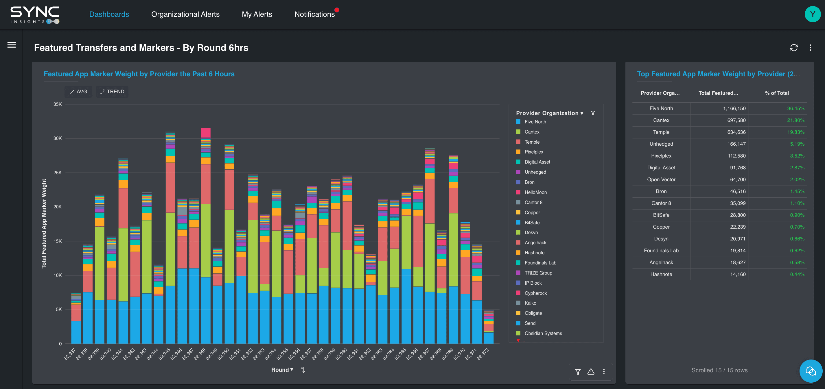 Featured Markers on Canton Network