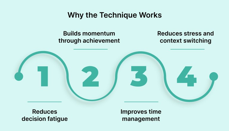 Why the Technique Works