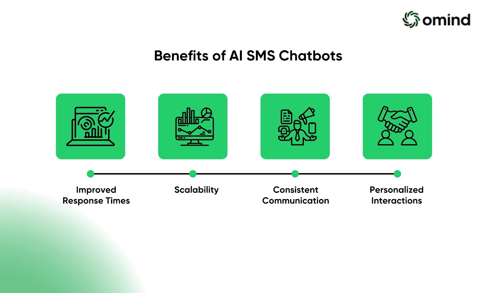 Benefits of SMS Chatbots