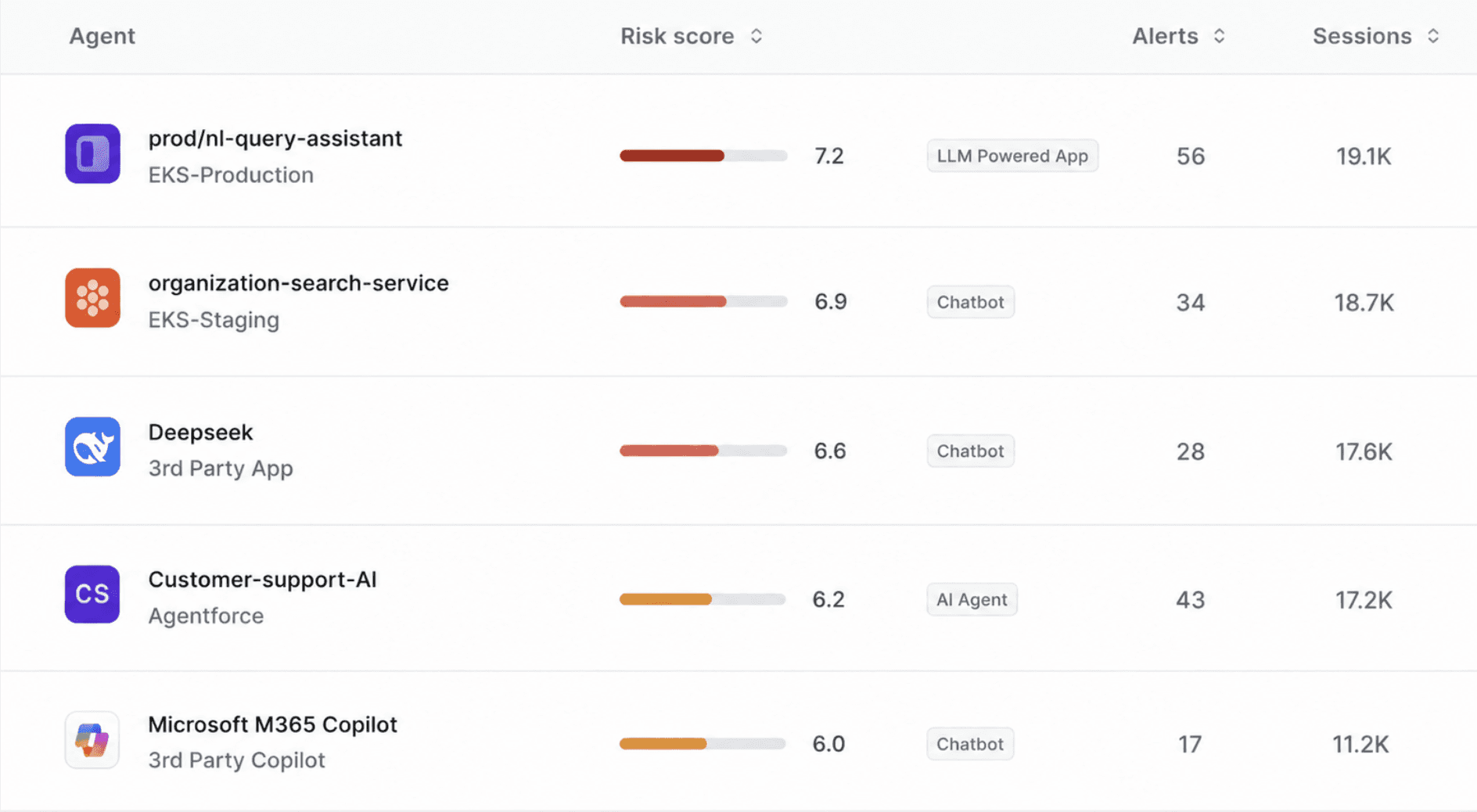 Onyx dashboard