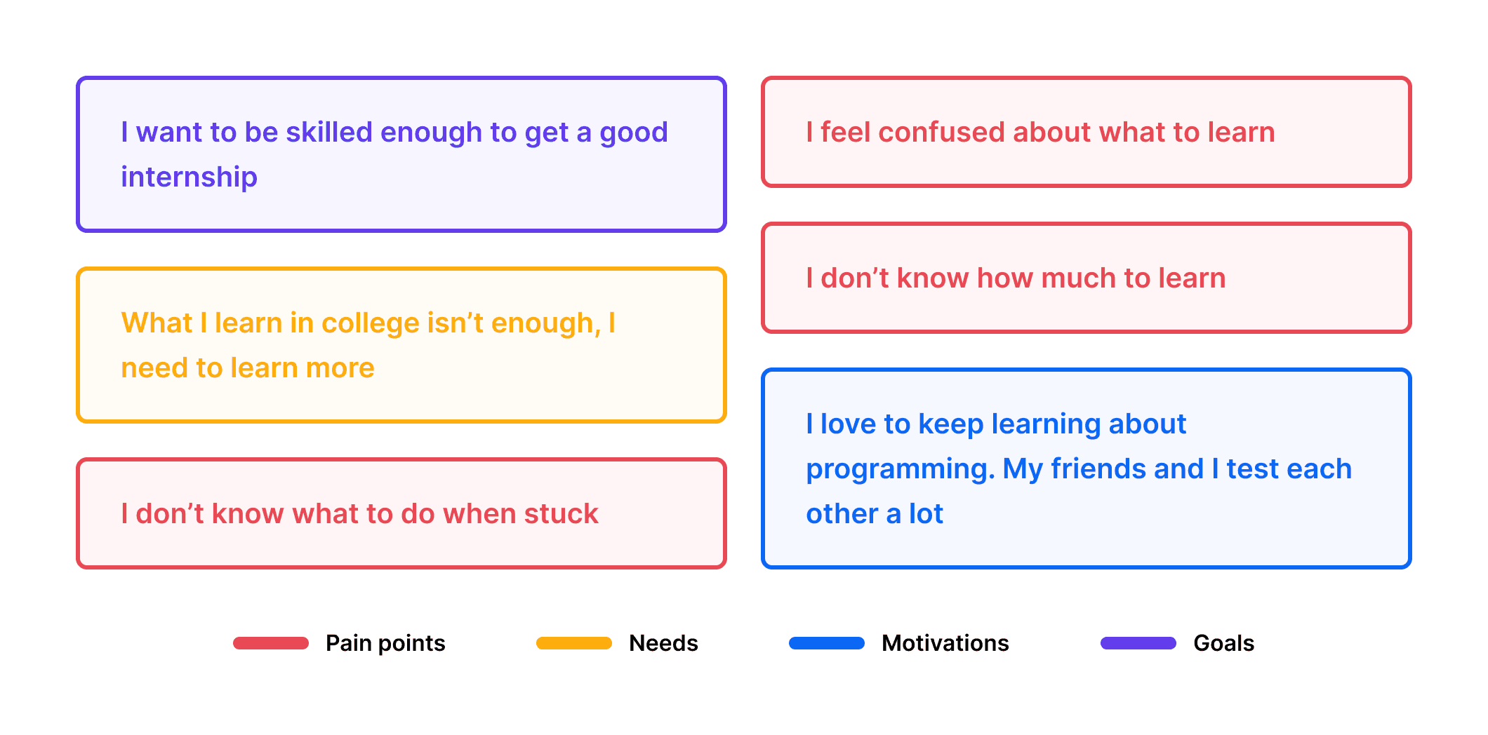 Student personas of Byte Avenue.