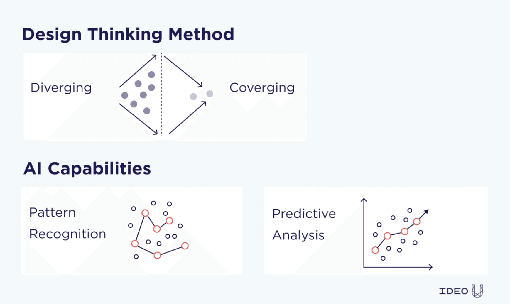 AI-e-Design-Thinking