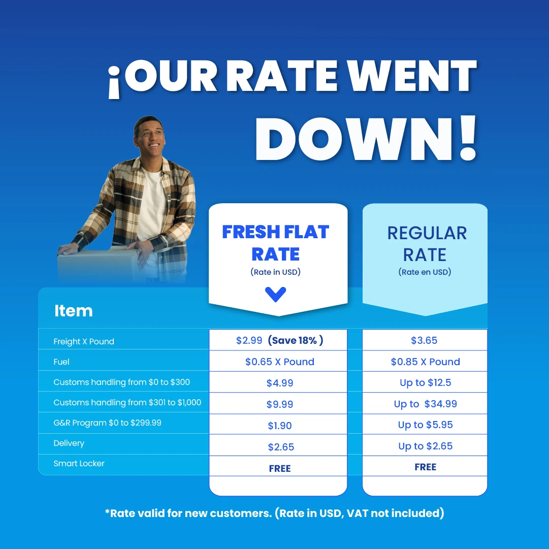 Aeropost email campaign presenting shipping rates, service benefits, and a direct call to action.