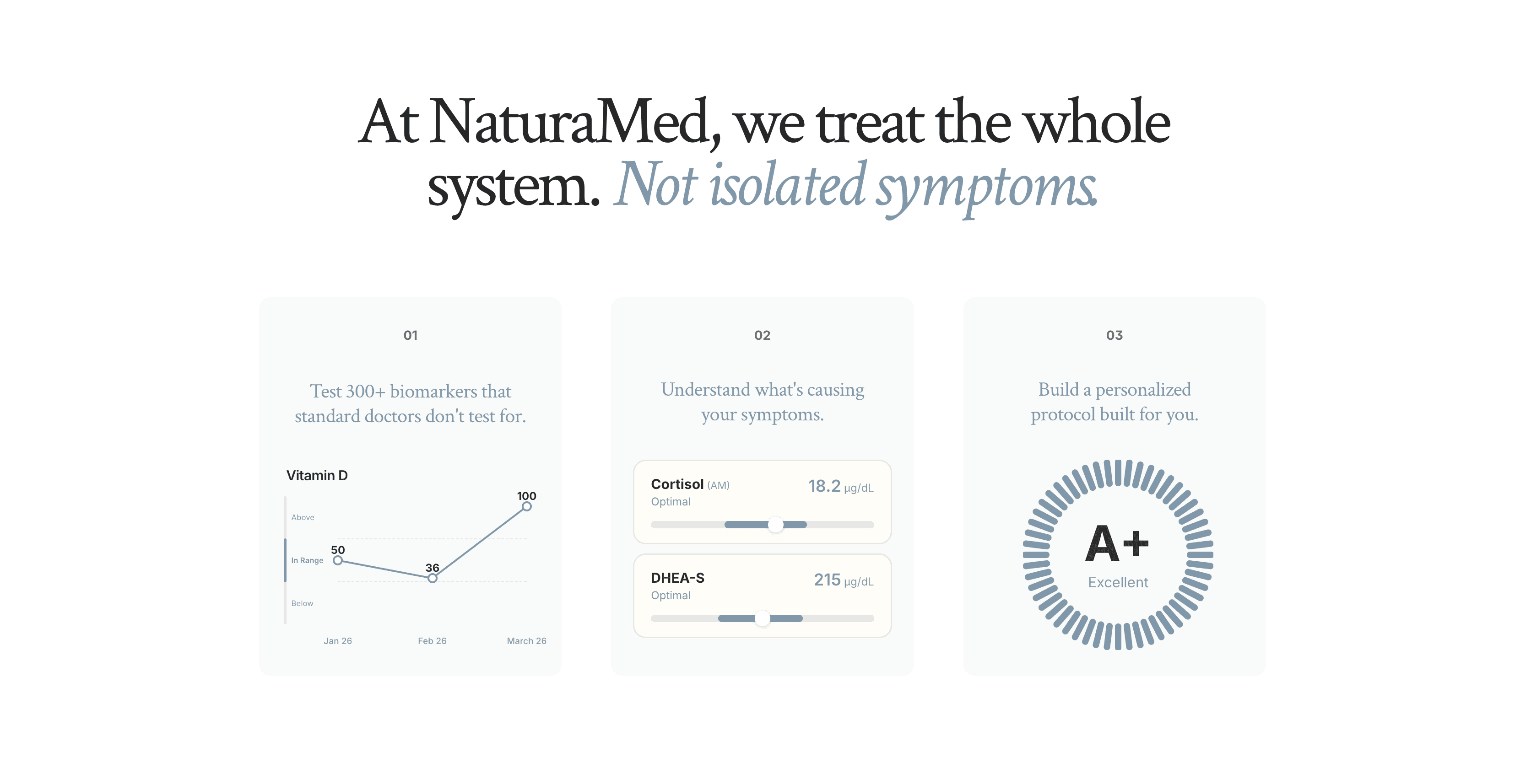 Naturamed Integrative and Functional Medicine