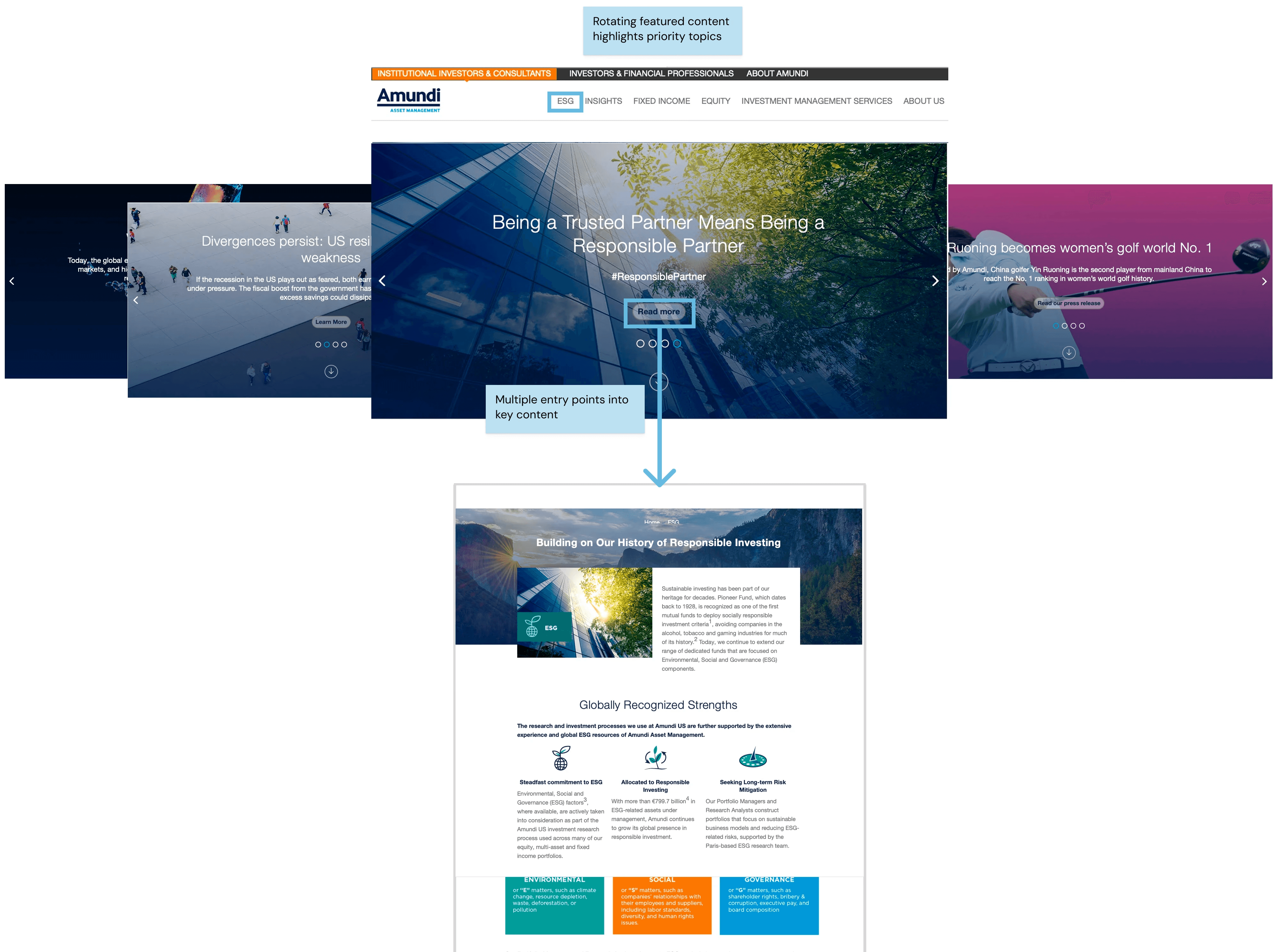 Homepage hero carousel highlighting featured content as an entry point to key pages, with navigation leading to deeper content sections below.