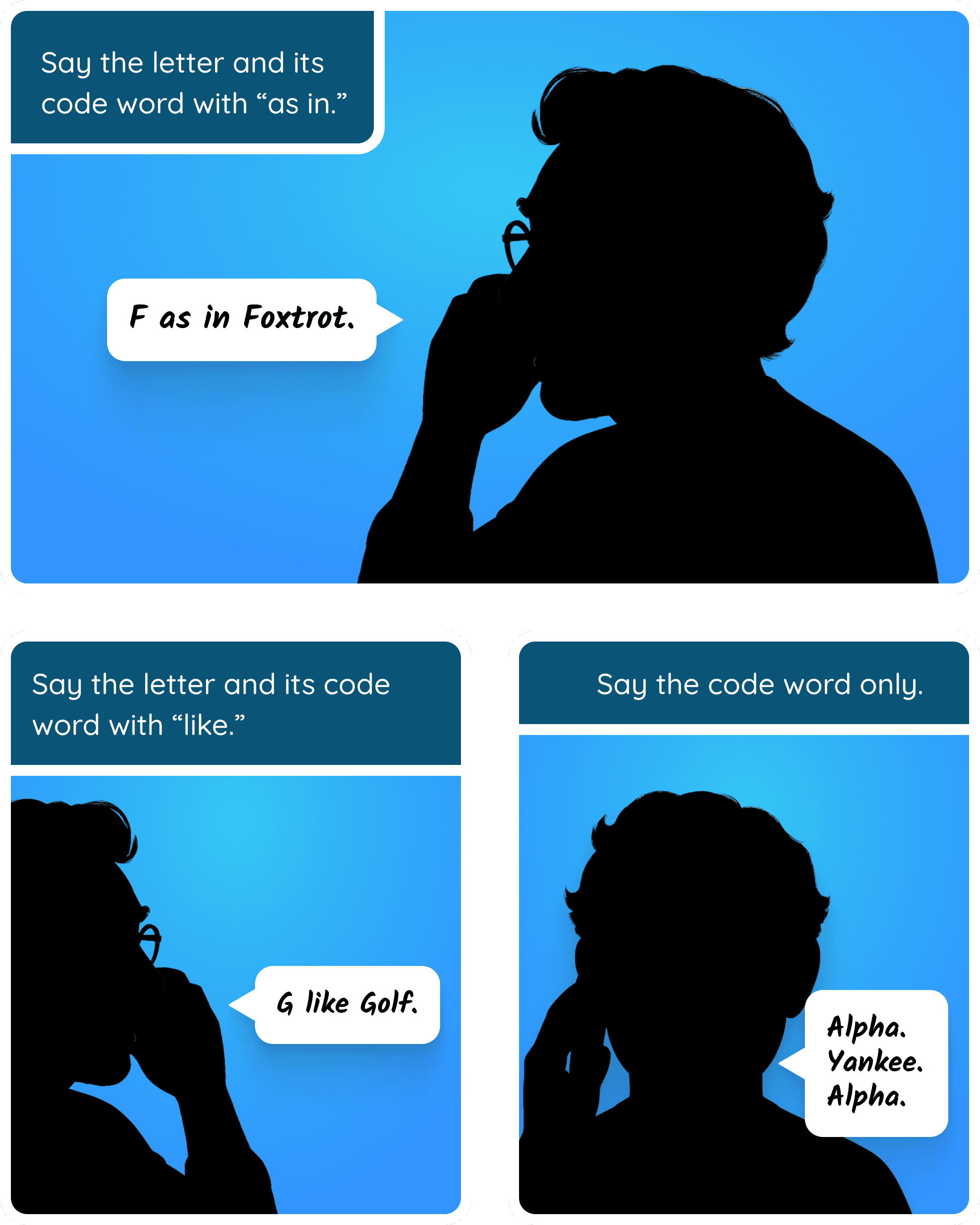 Image 9 of 12 from “F like funny… G like geek”: Three methods are shown: “F as in Foxtrot,” “G like Golf,” or saying code words alone, such as “Yankee Alpha.”