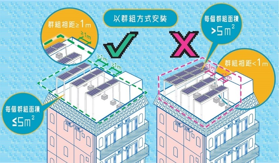 太陽能光伏發電系統工程 可再生能源系統 太陽能系統服務 可再生能源上網電價計劃 村屋太陽能發電系統 太陽能解決方案 太陽能發電系統 零投資太陽能計劃 太陽能安裝 太陽能維護 香港太陽能 太陽能公司 太陽能供應商 太陽能專家 綠色能源解決方案 商業太陽能 村屋太陽能 太陽能工程 天台太陽能工程 裝太陽能要多少錢 香港沒有哪種可再生能源 太陽能自用 需要申請嗎 違建可以裝太陽能板嗎 太陽能光伏系統安裝指南 太陽能板小型工程 安裝太陽能板壞處 安裝太陽能板費用 太陽能板安裝方法 太陽能板安裝指引 安裝太陽能板注意事項 村屋太陽能板屋宇署