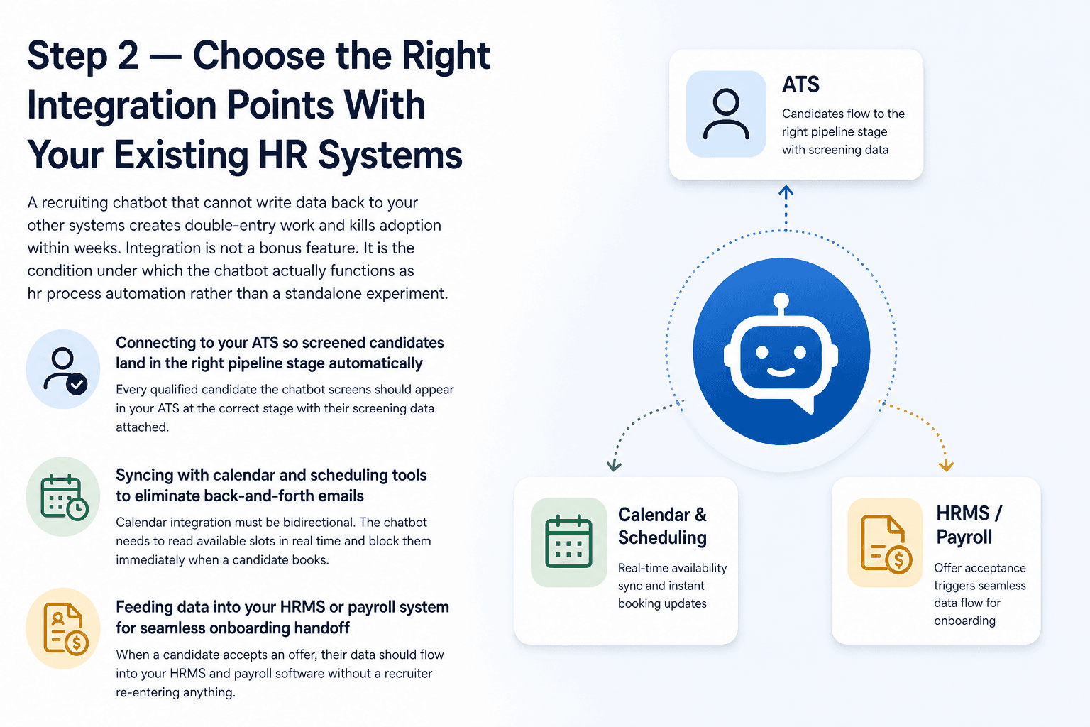 Illustration for Step 2 — Choose the Right Integration Points With Your Existing HR Systems
