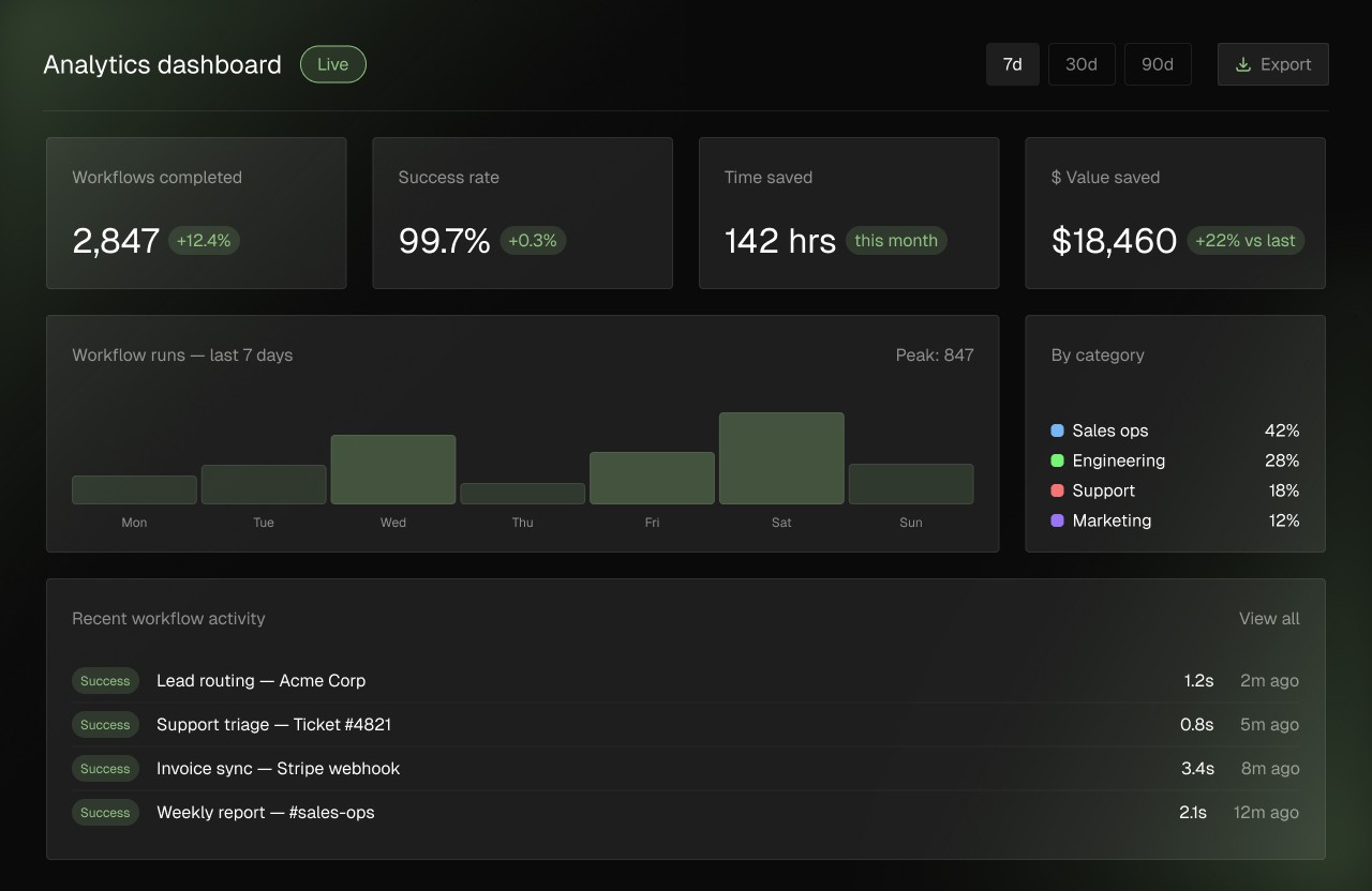 Analytics and insights visual